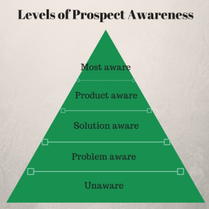 Levels-of-prospect-awareness-1-smaller